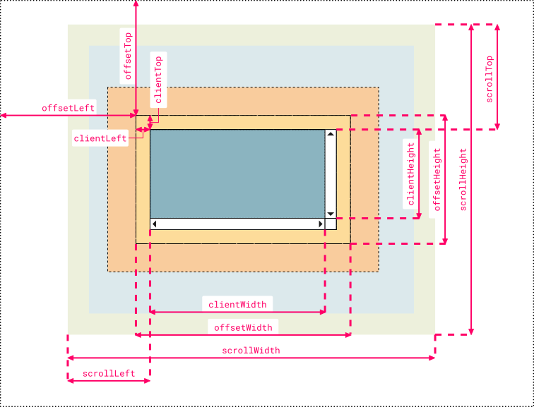 Javascript Position Attributes